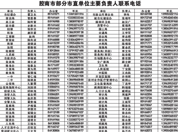 胶南今日最新招聘信息全面汇总