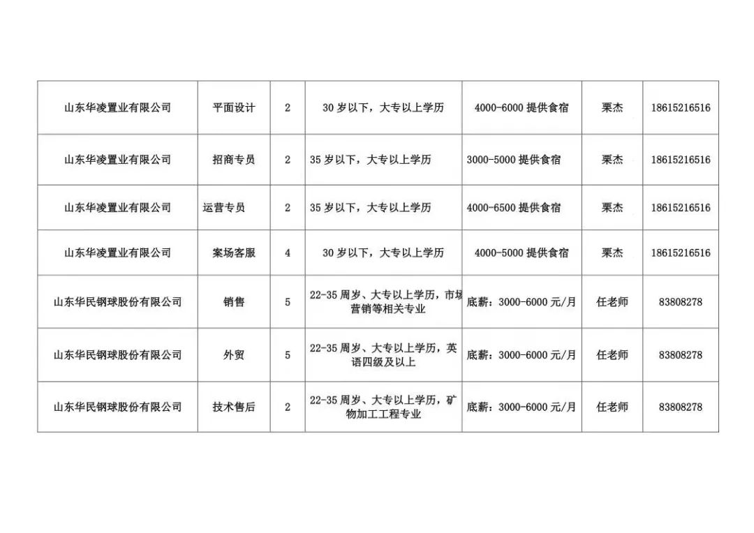 大章丘最新招聘今日讯息，职场发展的机遇与挑战并存