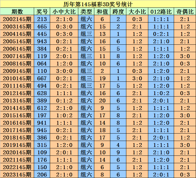 森挽情人 第3页