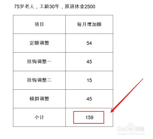 大连退休年龄最新规定详解解读