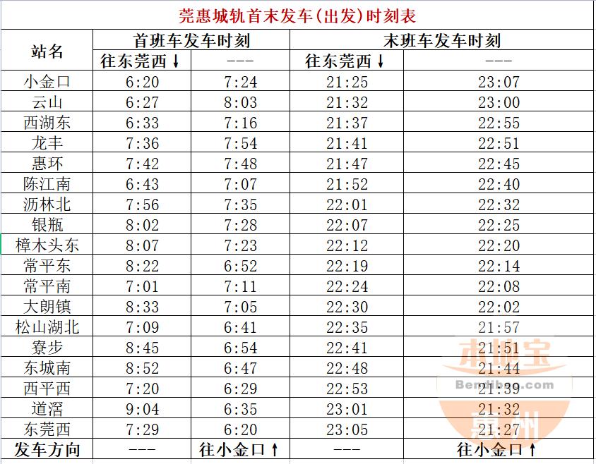 莞惠城轨最新时刻表全面解析