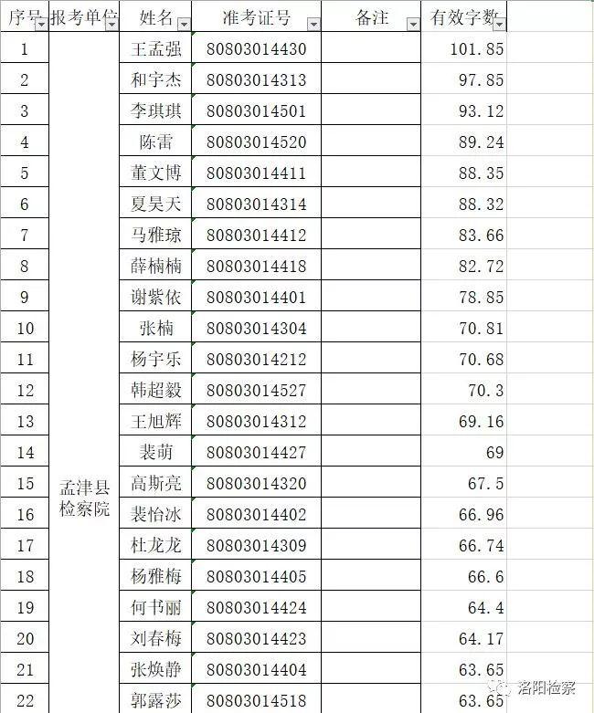 孟津今日最新招聘动态速递