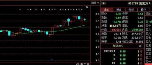 000725最新消息全面解析报告