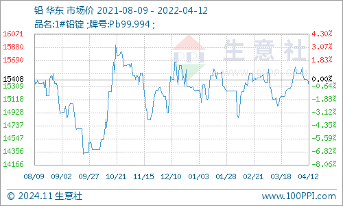 今日铅价走势，市场分析、影响因素及最新报价