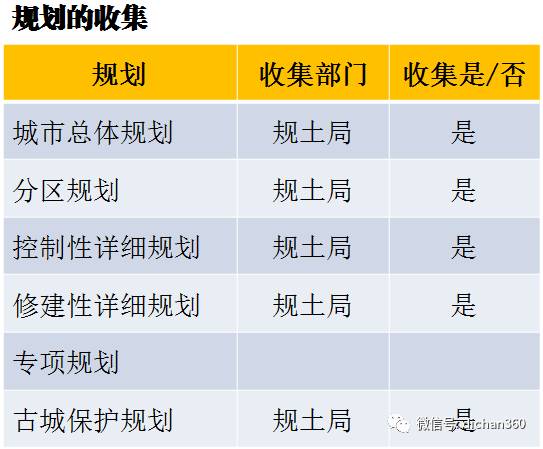 2024新澳资料大全免费,全面理解计划_投资版38.305