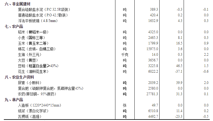 月光之子 第3页