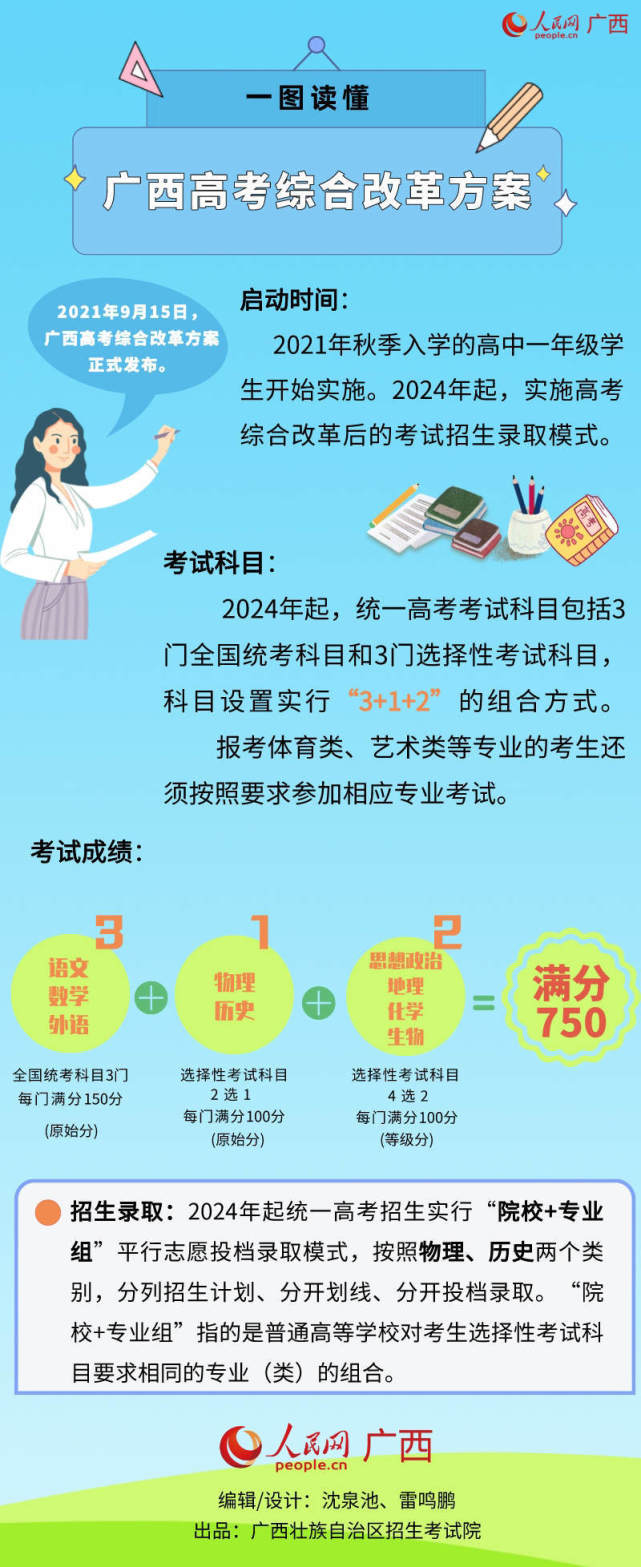 广西高考改革最新消息全面解读