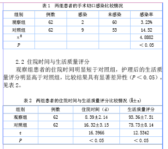 手术室护理常规最新指南