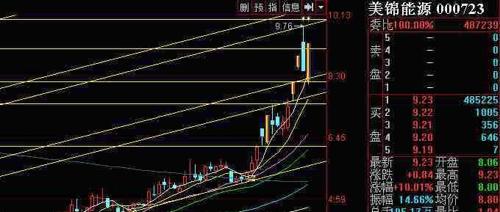 美锦能源股票最新消息深度解析