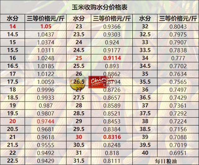 Soar丶等待 第3页