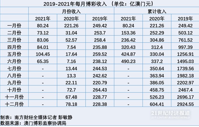 新澳门彩历史开奖记录十走势图,创造力策略实施推广_5DM43.406