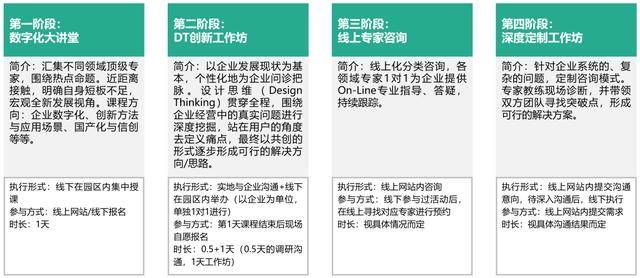 2024新澳兔费资料琴棋,数据设计支持计划_Harmony57.777