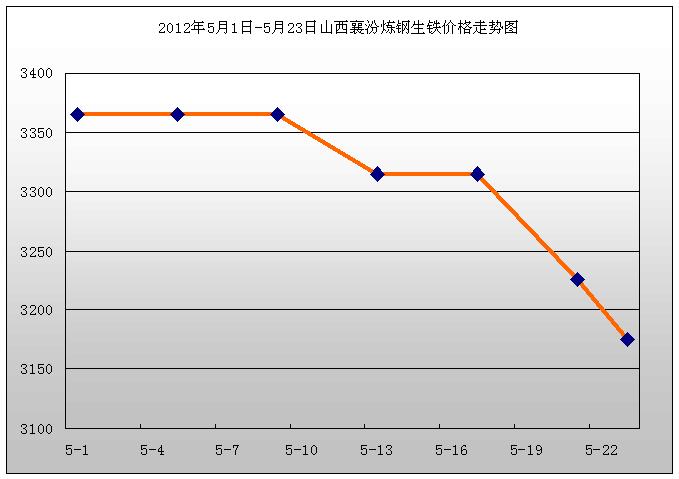 山西生铁价格最新行情解析