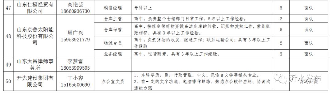 青州在线最新招聘信息全面汇总