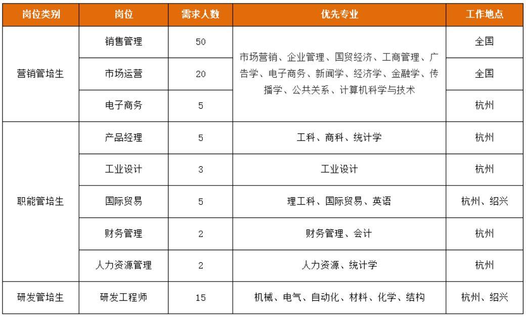 绍兴苏泊尔最新招聘启事概览