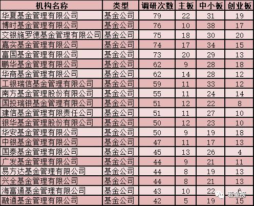 最新机构调研排行榜揭示行业趋势与热门企业动态