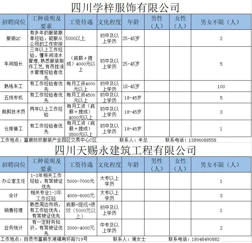 富顺在线招聘，职业发展的理想选择平台最新消息