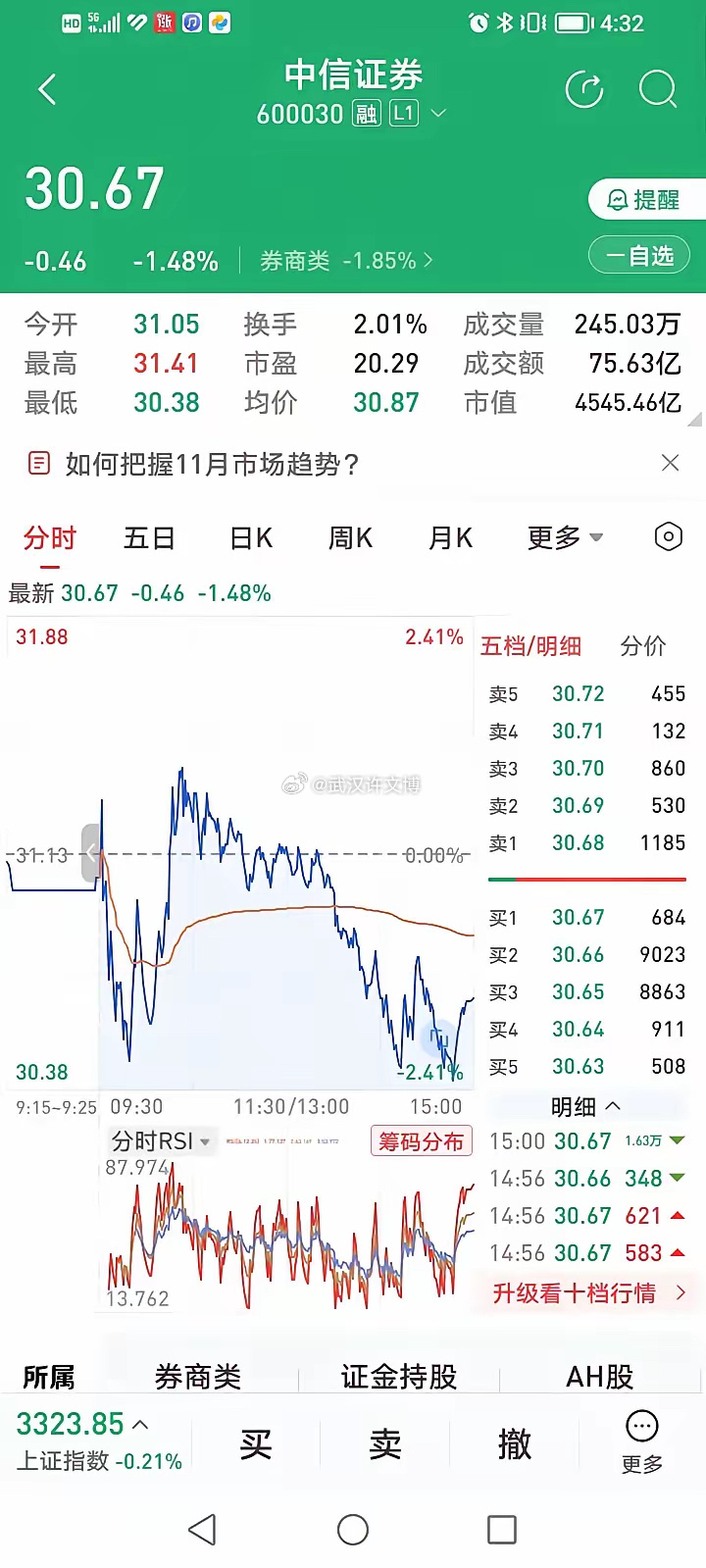 中信证券股票最新消息全面解读