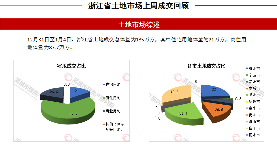 杭州最新土地出让消息，城市发展与土地资源的优化协同推进