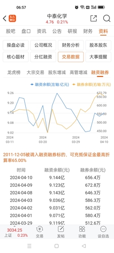 中泰化学最新消息股吧深度解析