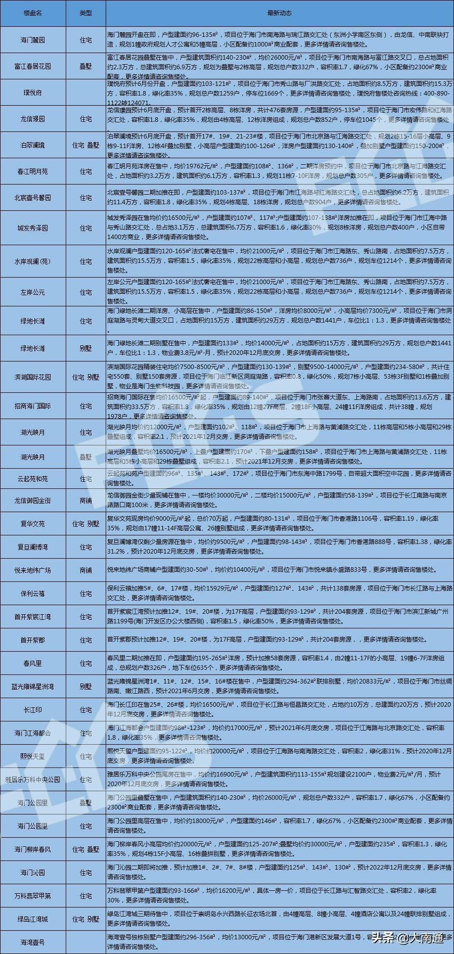 海门房产网最新楼盘深度解析