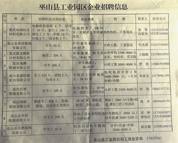 磁窑开发区最新招工信息及其相关分析