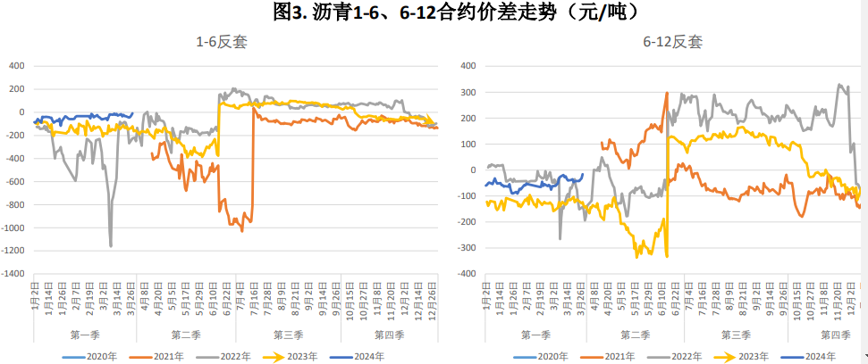 原油期货市场最新动态，价格走势与影响因素深度解析