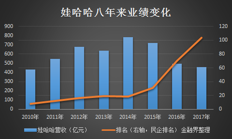 娃哈哈股票最新价格动态解析