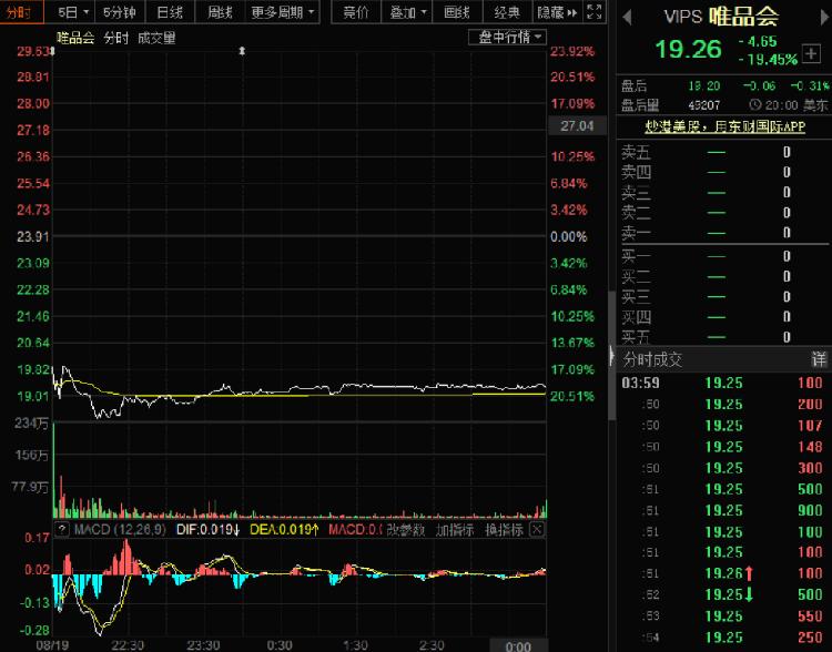 唯品会最新股价动态及解析