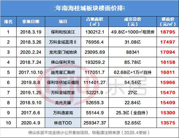 姐不吃这招丶 第3页