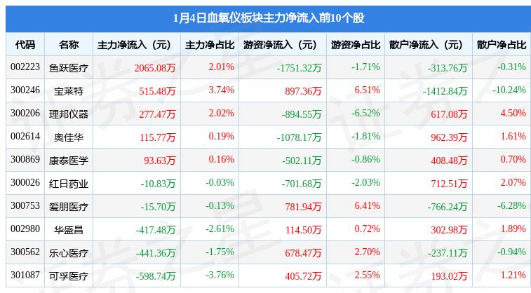 鱼跃最新款血氧仪，技术革新与精准健康的巅峰融合