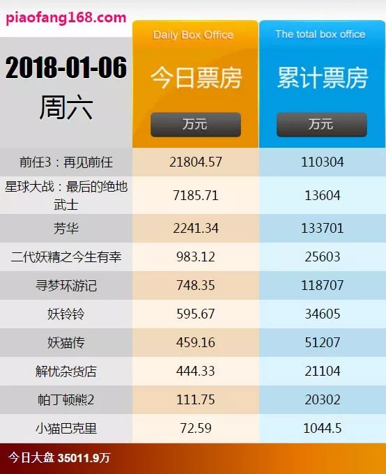 哭干双瞳只为找回最初的你 第3页