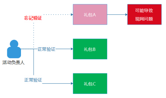 2024年香港正版资料免费大全,标准化实施程序解析_模拟版39.900