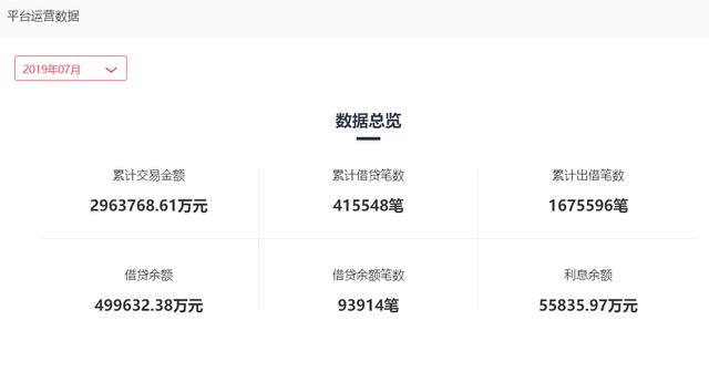 捞财宝最新动态更新消息摘要