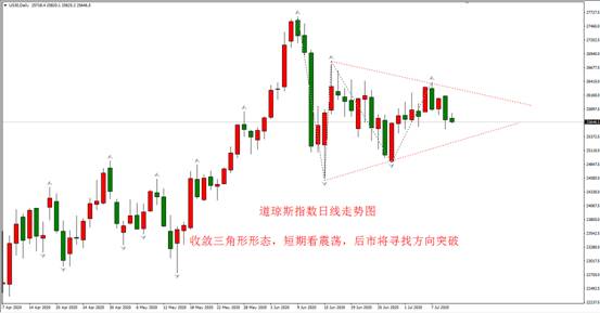 道琼斯指数走势最新分析与未来展望