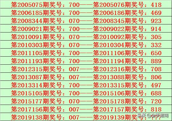 777777788888888最快开奖,数据驱动方案实施_win305.210