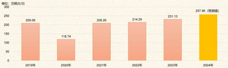 2024新奥历史开奖记录香港,精细策略分析_模拟版39.258