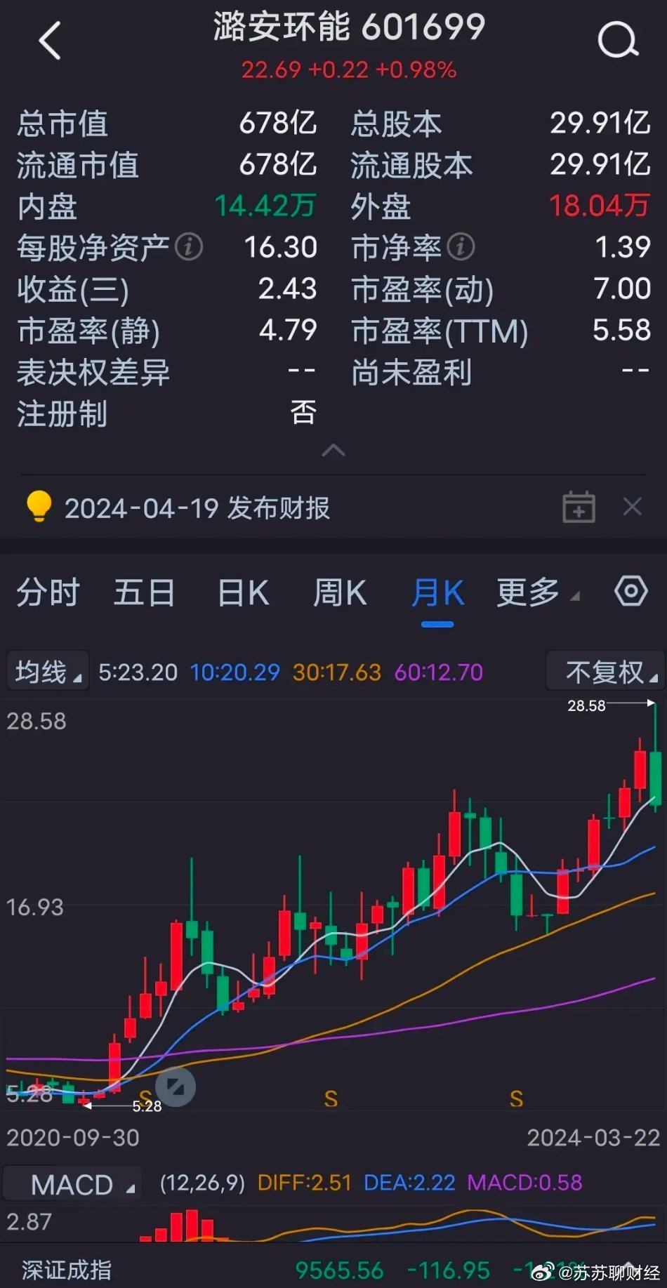 潞安环能股票最新消息全面解读