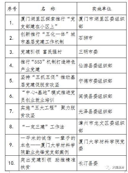 福建省组织部最新公示，深化人才队伍建设，开启地方发展新篇章