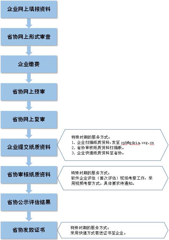 新澳精准资料免费提供265期,前沿说明评估_社交版94.448