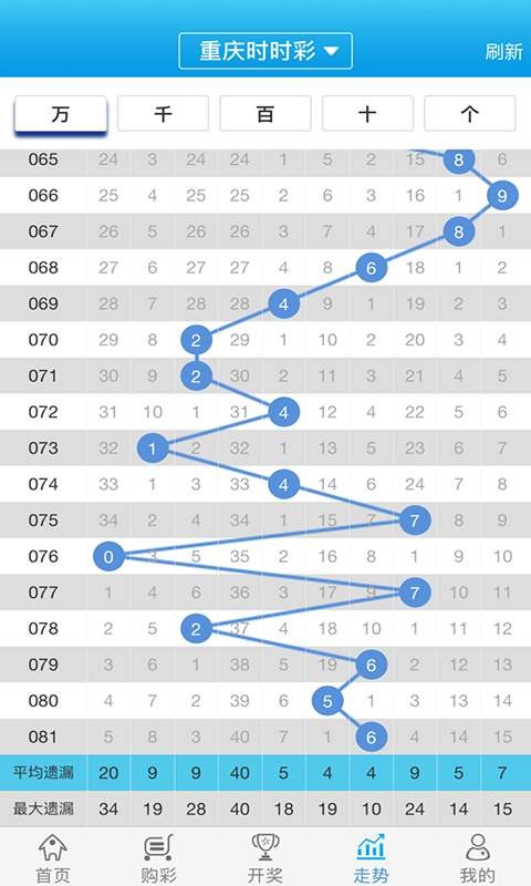 白小姐必中一肖一码100准,专业数据解释定义_桌面款69.409