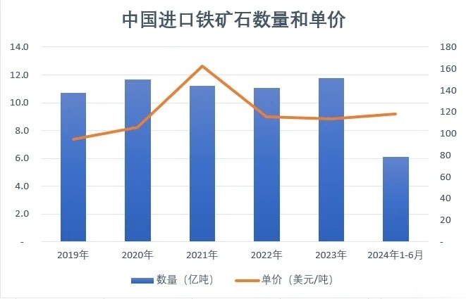 国内铁矿粉最新价格动态解析