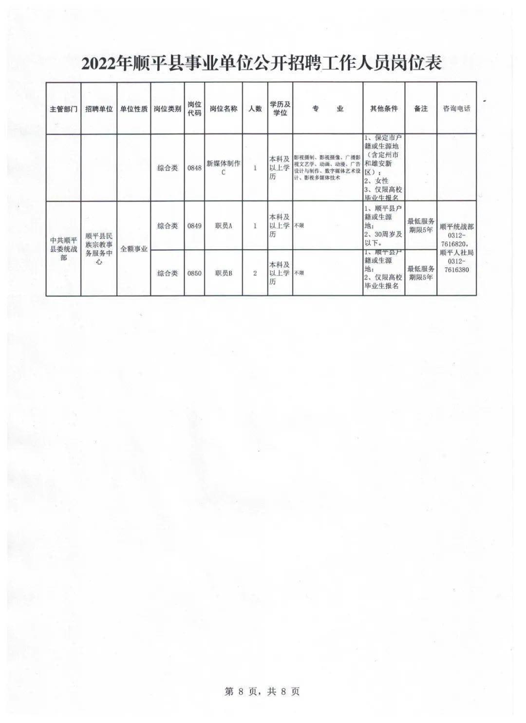 平乡县城最新招聘信息汇总