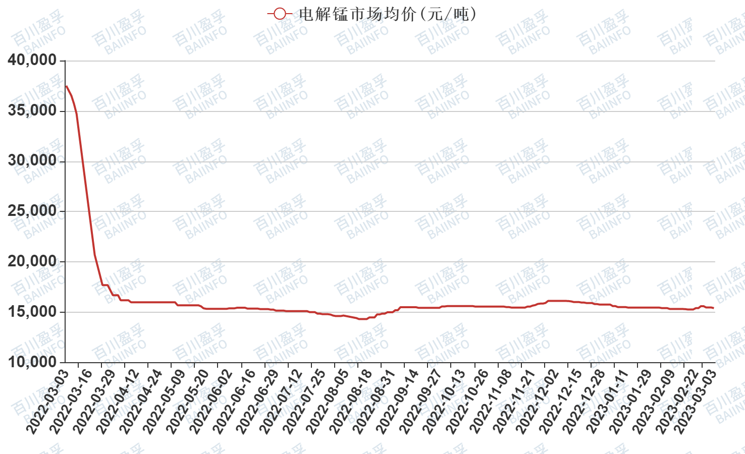 湖南电解锰最新价格动态解析