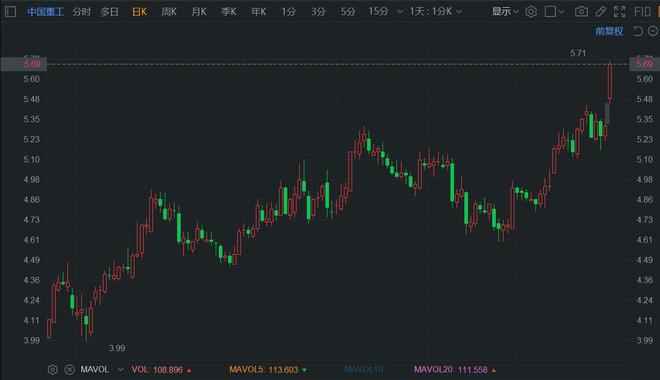 中国重工股票最新消息全面解读与分析