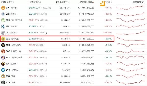 比特无限BCX最新动态深度解读