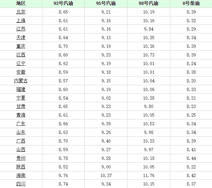 今日柴油价格调整，市场走势及影响因素深度解析