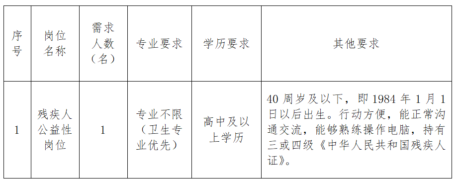 宜都劳动局最新招聘启事公告