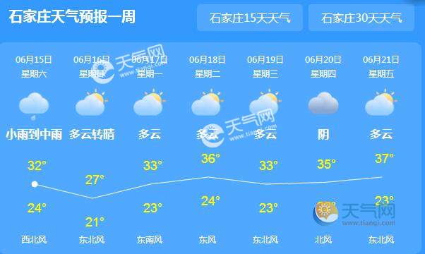 石家庄全天候天气最新详解