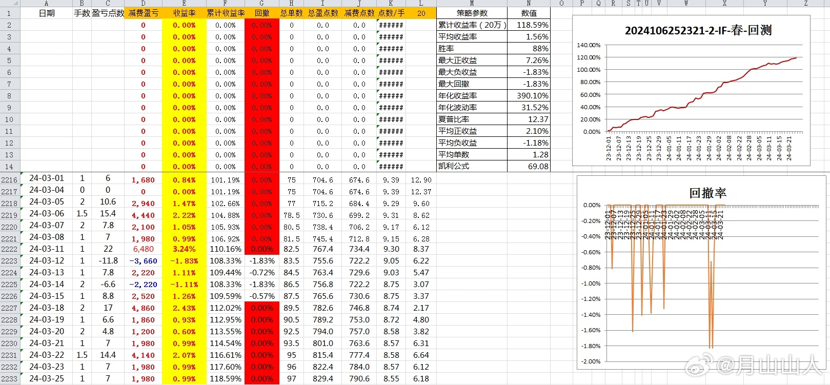 2024年新澳历史开奖记录,高速响应策略_tShop25.42